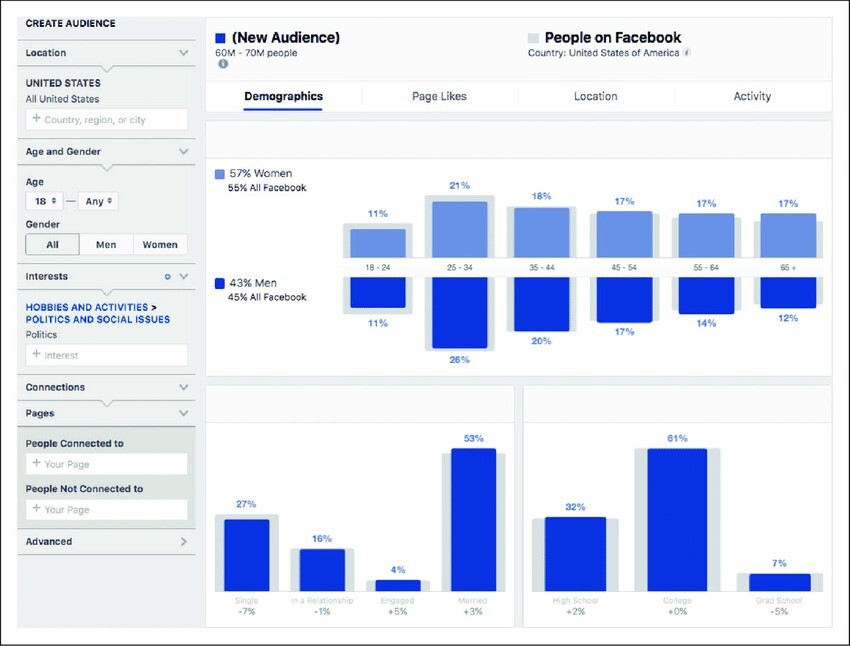 2. Define your Target Audience