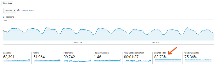 Bounce-Rate