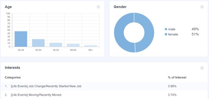 Demographics