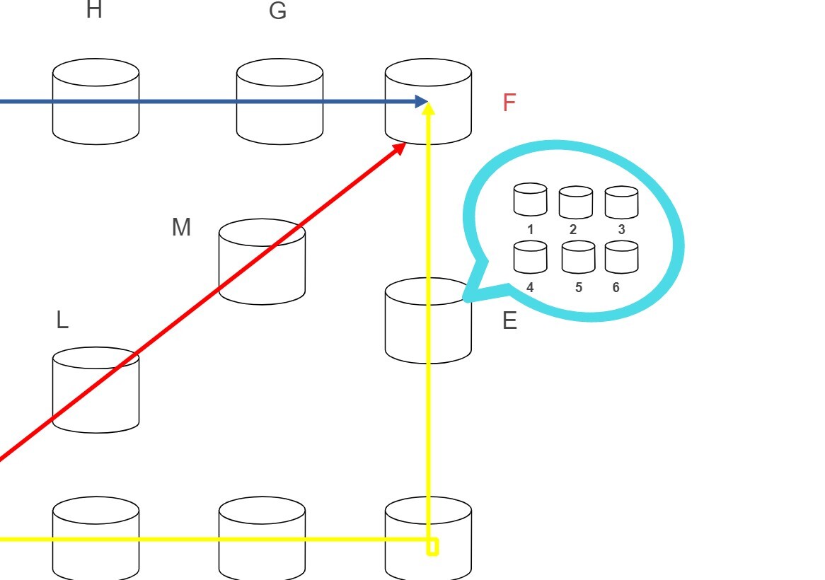 External and Internal BGP