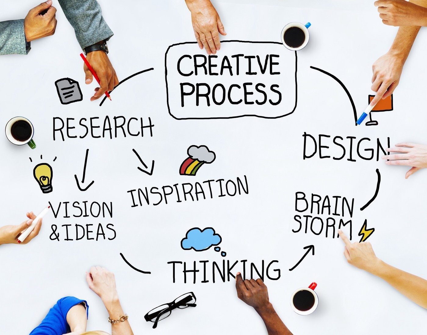 Mistake Number 2: Failure to understand that UX is an ongoing process