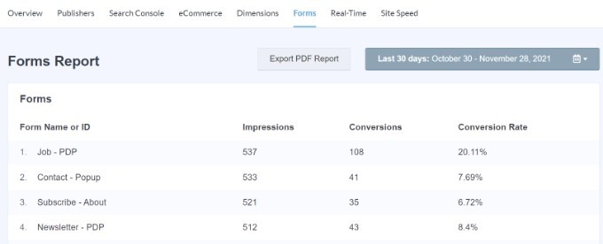 Form Conversions