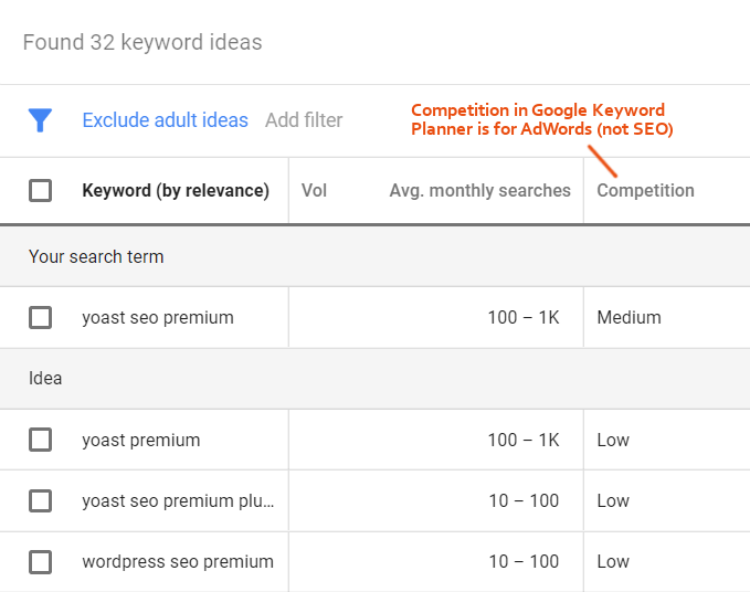 Google-Keyword-Planner