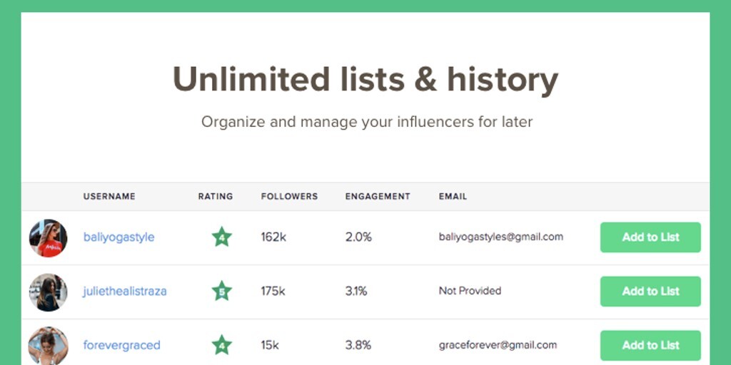 Keep an eye on your campaign outcomes