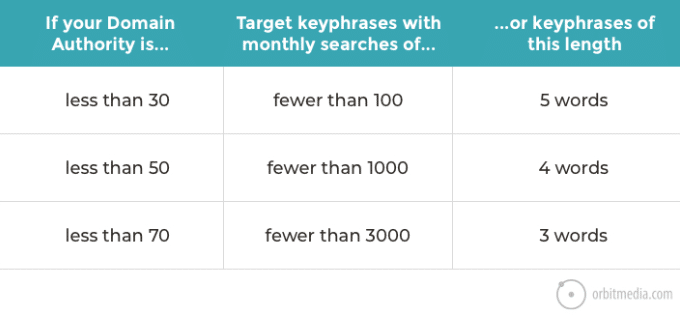 Keyword-Research-Shortcut