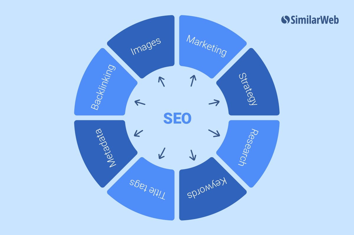 SEO Plan