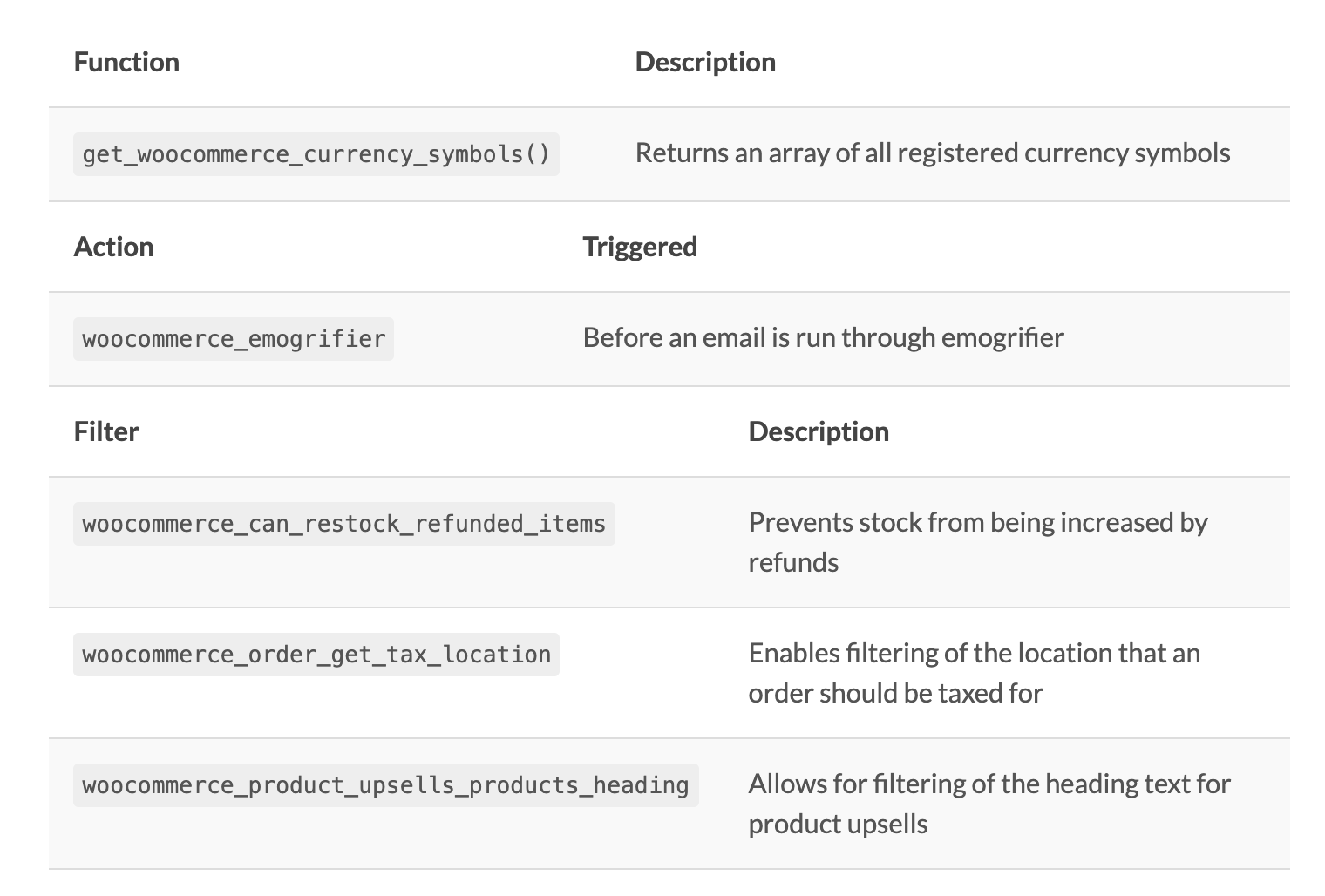 Hooks and Functions