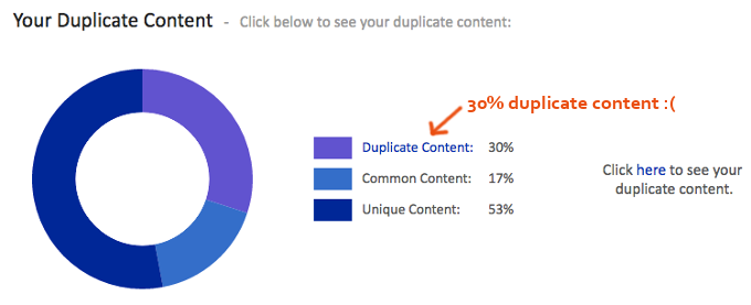 Siteliner-Duplicate-Content