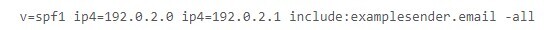 The Syntax of an SPF Record