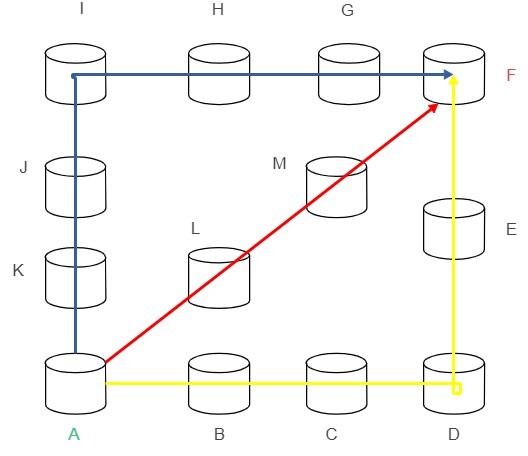 What is the use of BGP