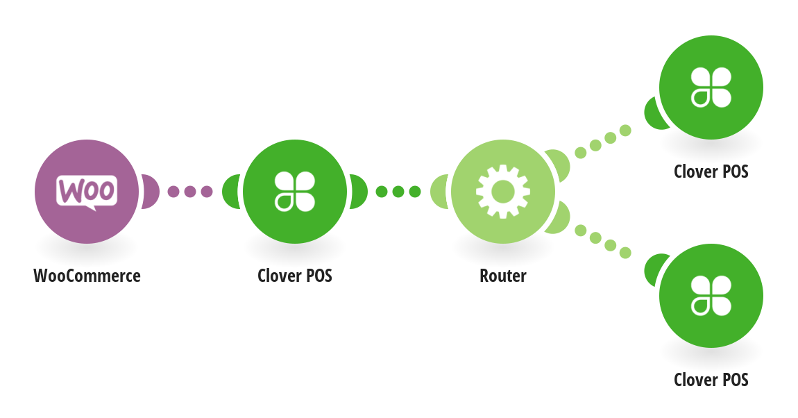 How to Integrate Clover POS with WooCommerce