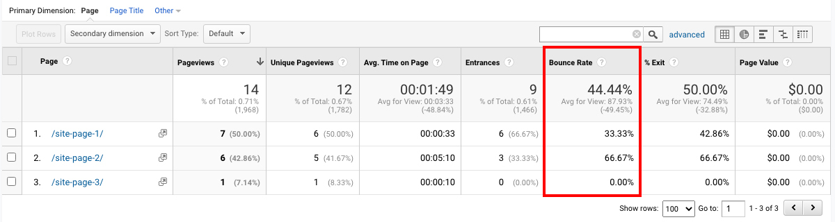 Bounce rate