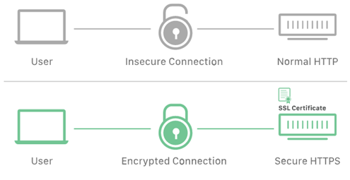 https