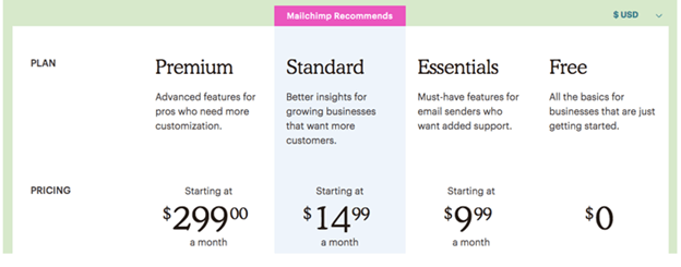 memberships