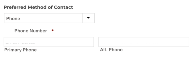 method of contact