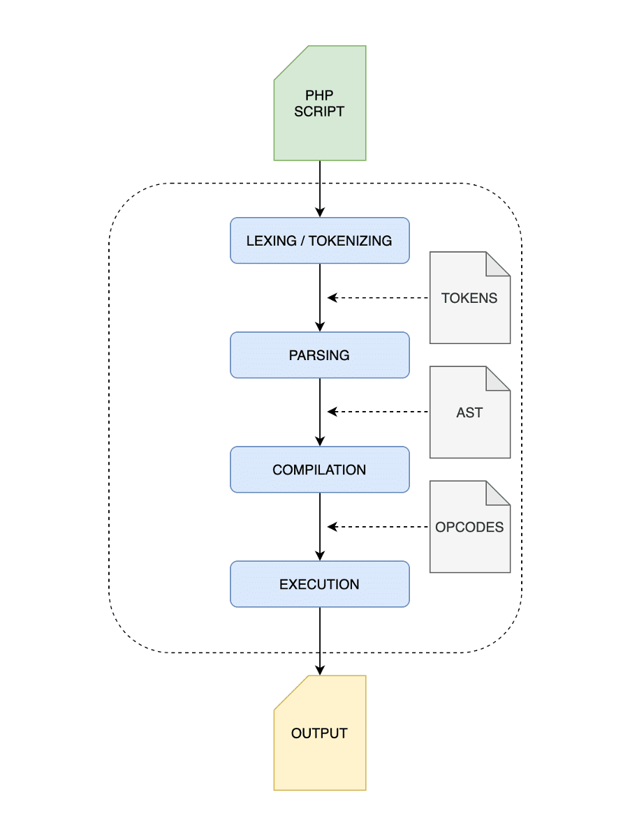 php 8 JIT