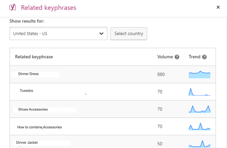 related keyphrases