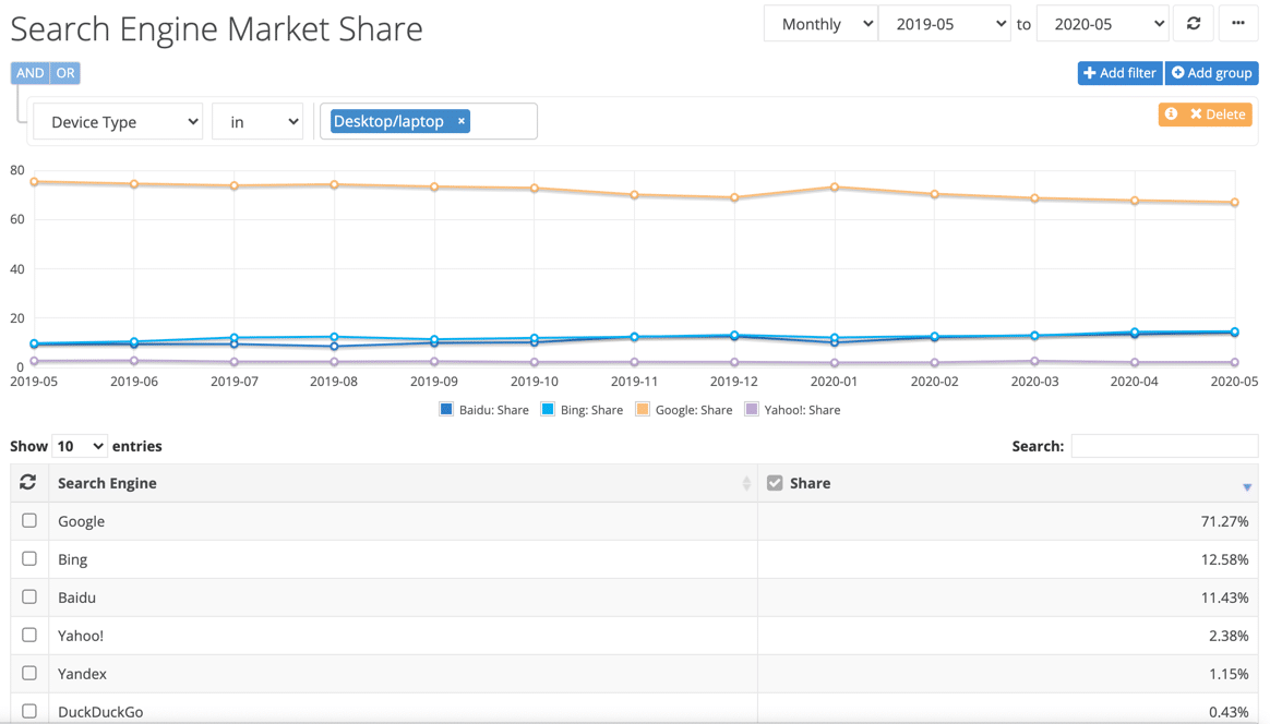 search engines stats