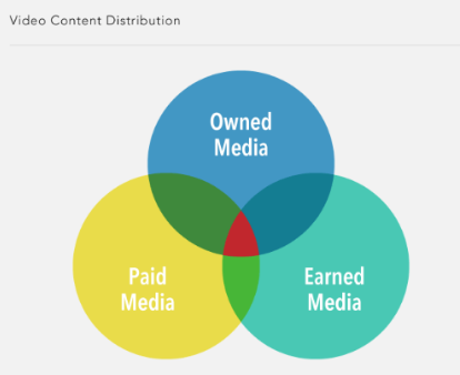 video content